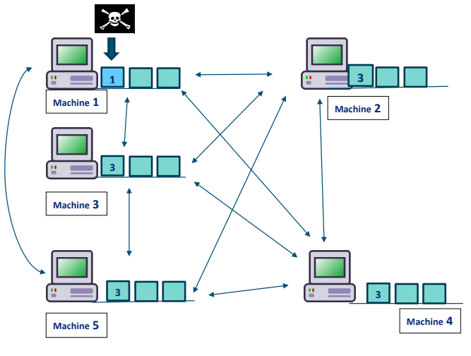 p2p-network